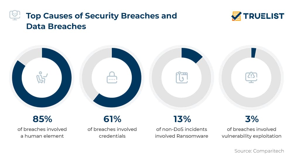 $16 Million Fine For T-Mobile: Details Of Three Years Of Data Breaches $16 Million Fine For T-Mobile: Details Of Three Years Of Data Breaches