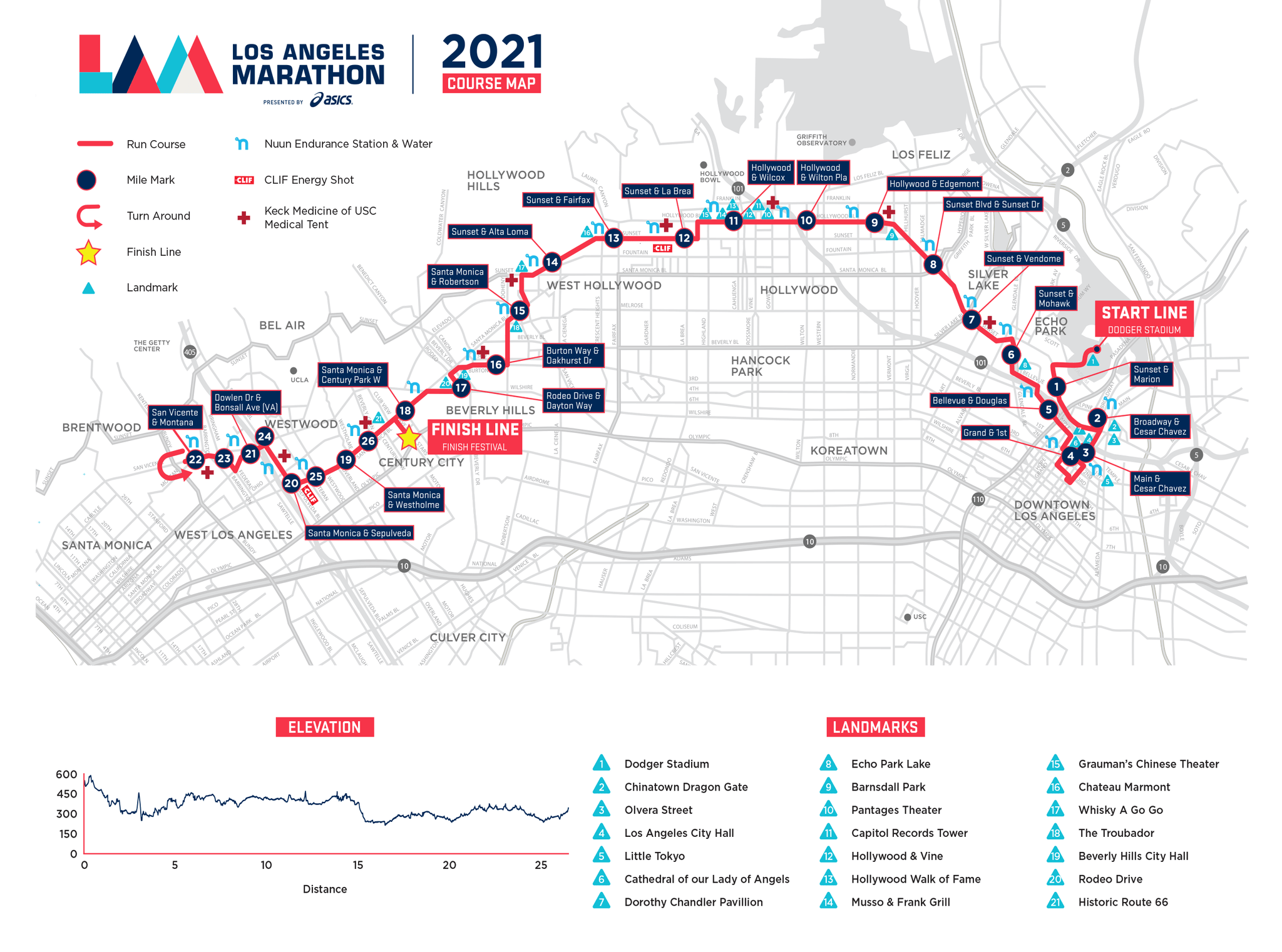 2025 Los Angeles Marathon: 10 Essential Things To Know 2025 Los Angeles Marathon: 10 Essential Things To Know