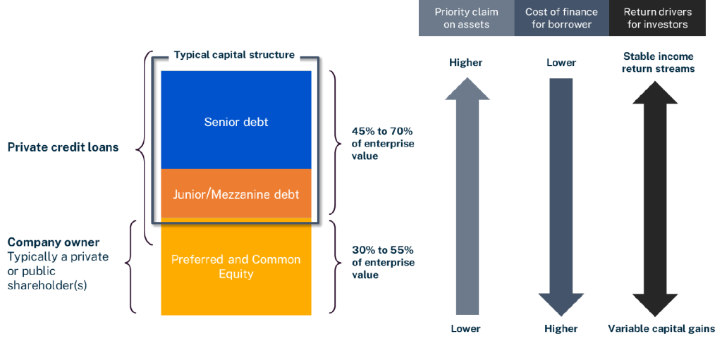 5 Essential Do's And Don'ts To Succeed In The Private Credit Industry 5 Essential Do's And Don'ts To Succeed In The Private Credit Industry