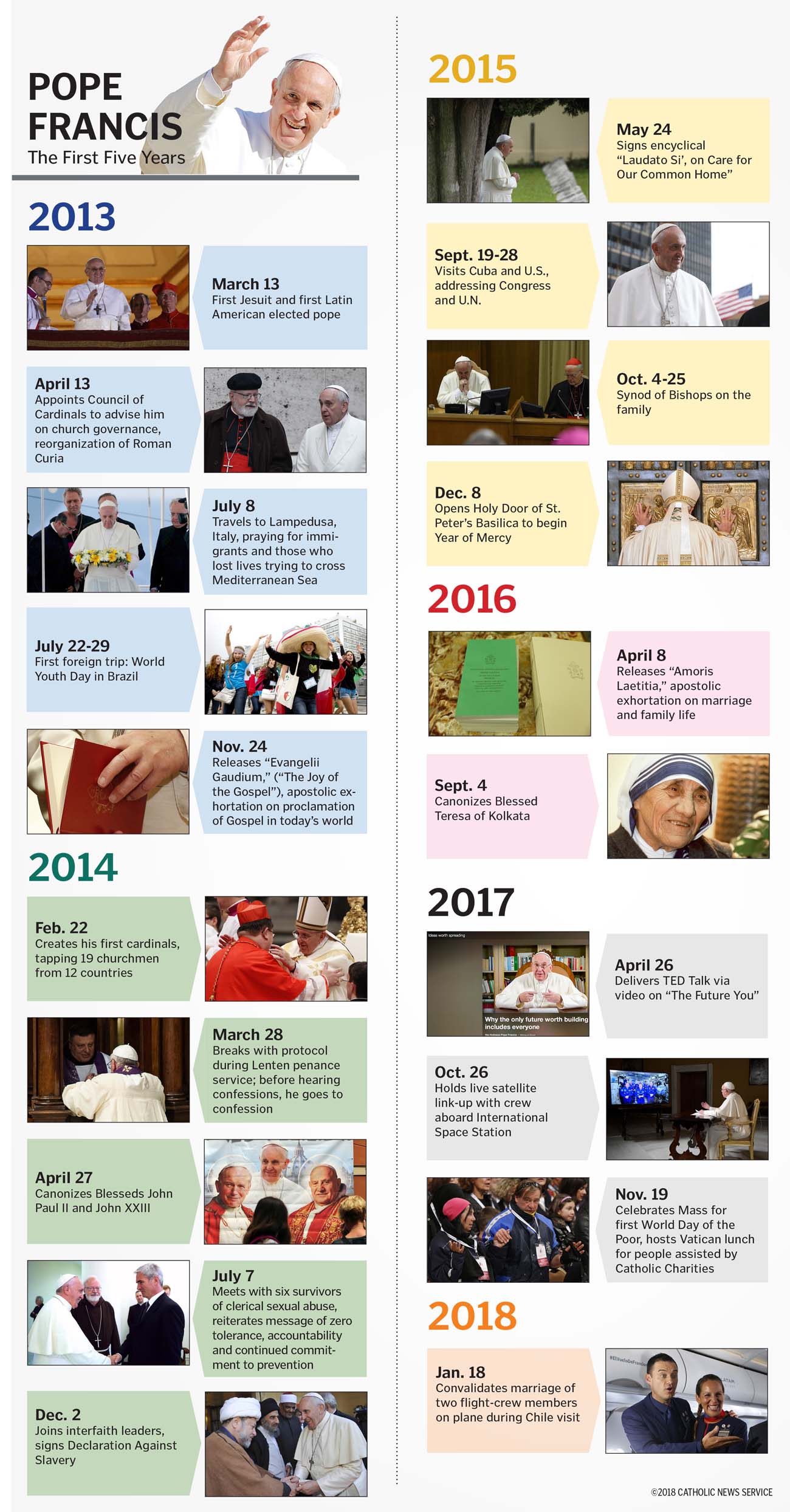 A More Global, More Divided Church: Pope Francis' Papacy A More Global, More Divided Church: Pope Francis' Papacy