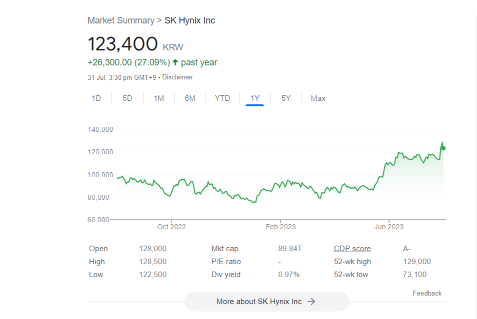 AI Drives SK Hynix Past Samsung In DRAM Market Share AI Drives SK Hynix Past Samsung In DRAM Market Share