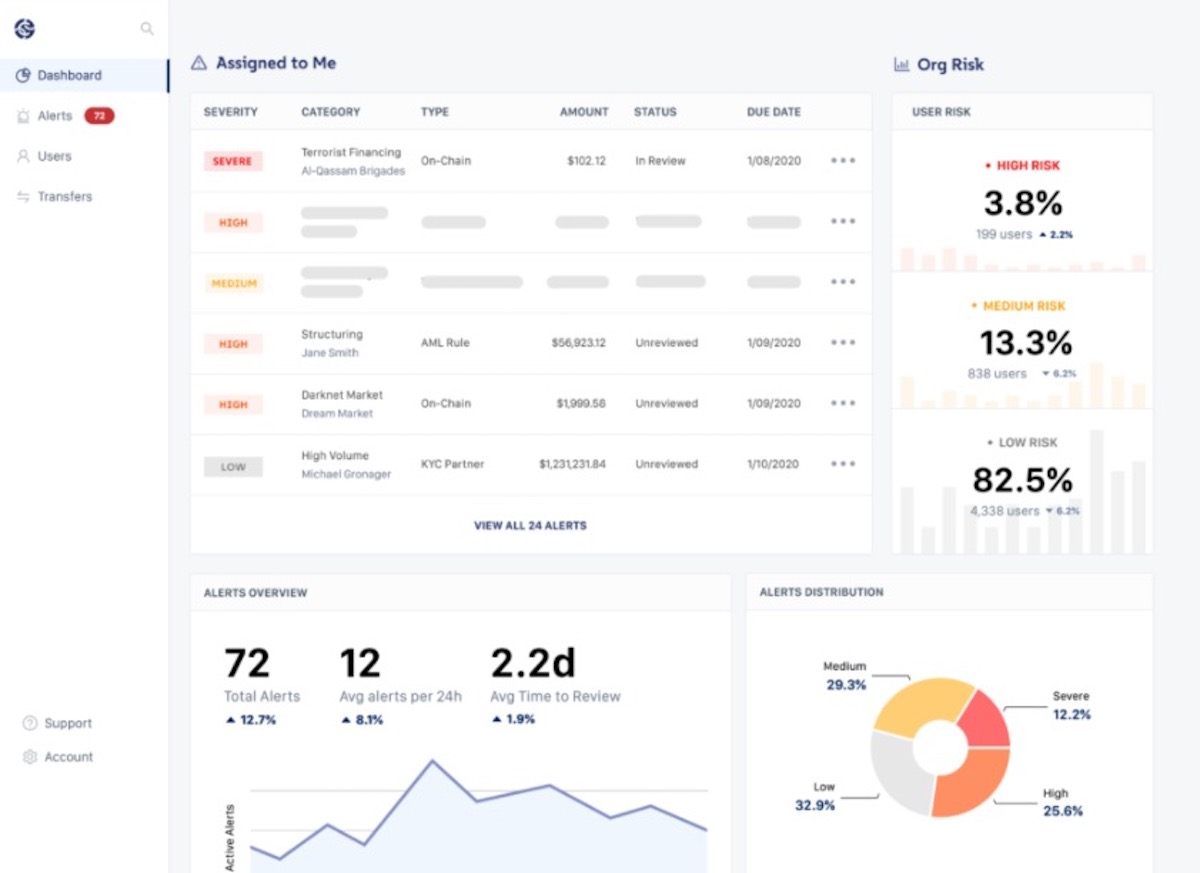Alterya Acquired By Blockchain Analytics Giant Chainalysis Alterya Acquired By Blockchain Analytics Giant Chainalysis