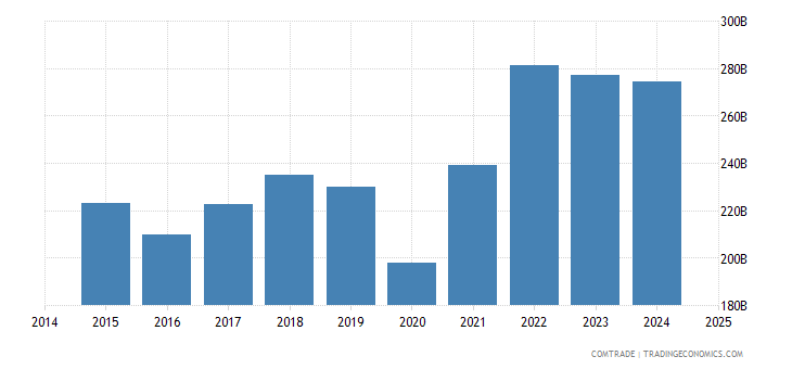 Analysis: China's Oil Imports And The Growing Role Of Canada Analysis: China's Oil Imports And The Growing Role Of Canada