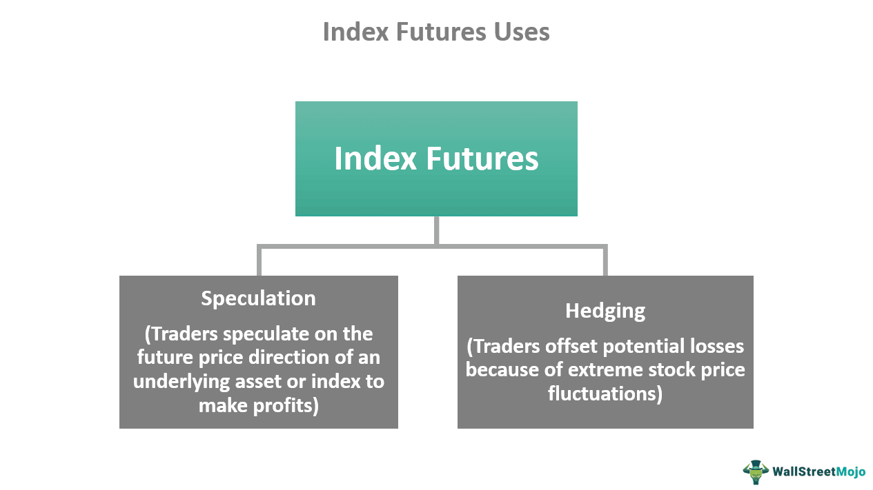Analysis: Trump's Words And The US Stock Futures Market Analysis: Trump's Words And The US Stock Futures Market