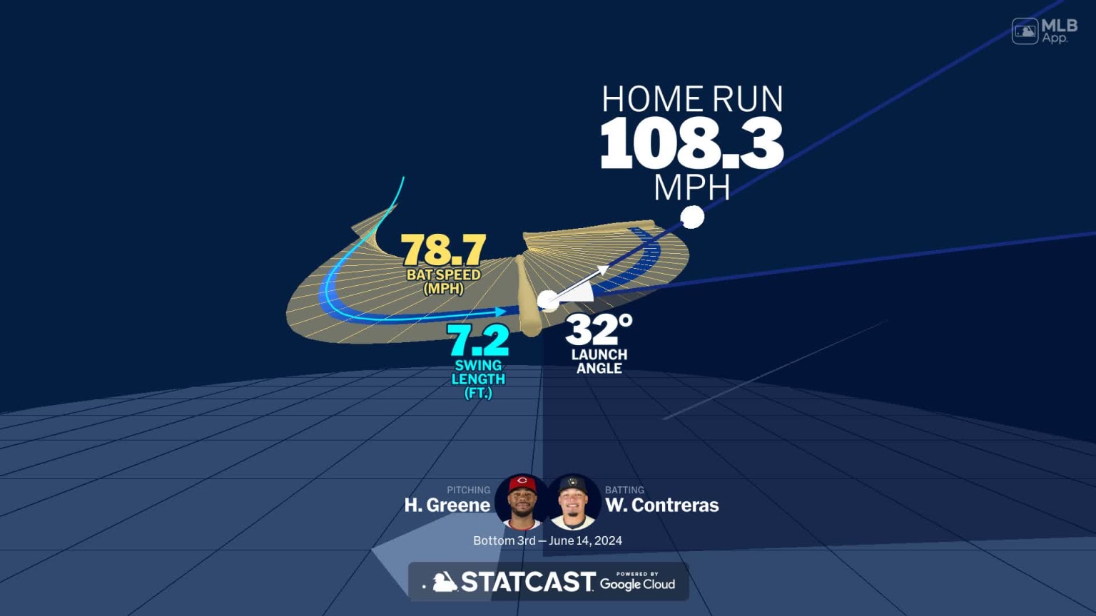 Analyzing William Contreras' Impact On The Milwaukee Brewers Analyzing William Contreras' Impact On The Milwaukee Brewers
