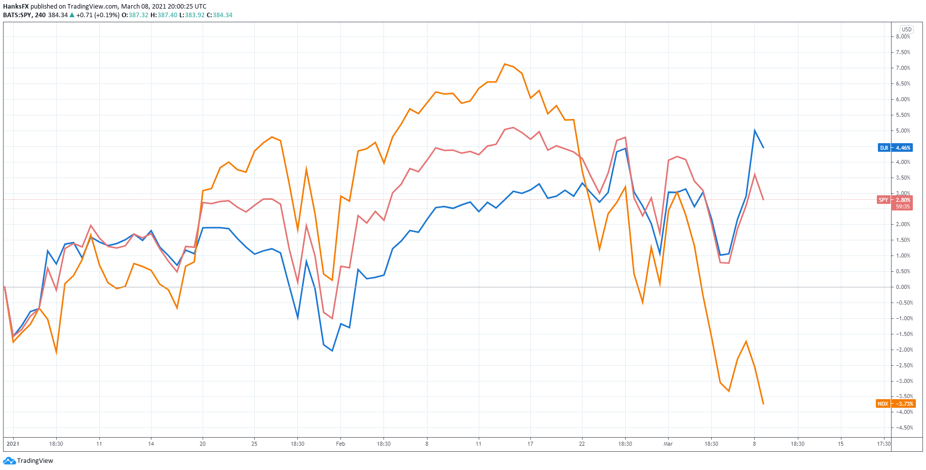 April 23rd Stock Market: Dow Jones, S&P 500, And Nasdaq Performance April 23rd Stock Market: Dow Jones, S&P 500, And Nasdaq Performance