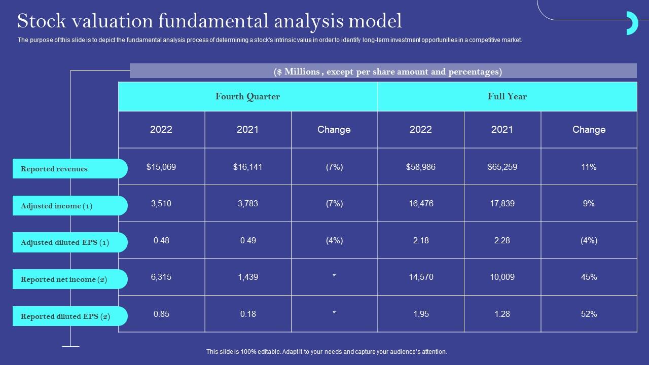 Are High Stock Valuations Justified? BofA's Analysis Are High Stock Valuations Justified? BofA's Analysis