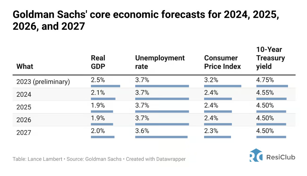 Australian Election 2024: Goldman Sachs' Fiscal Policy Analysis Australian Election 2024: Goldman Sachs' Fiscal Policy Analysis