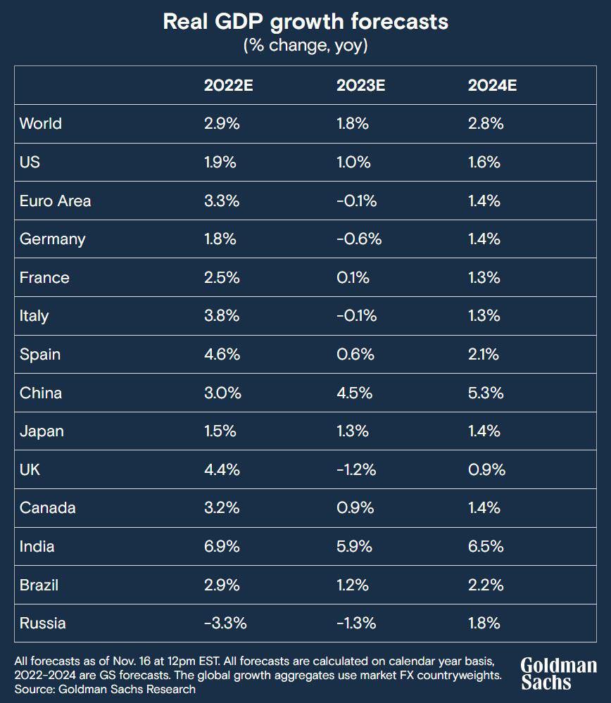 Australia's Next Government: Goldman Sachs' Fiscal Policy Outlook Australia's Next Government: Goldman Sachs' Fiscal Policy Outlook