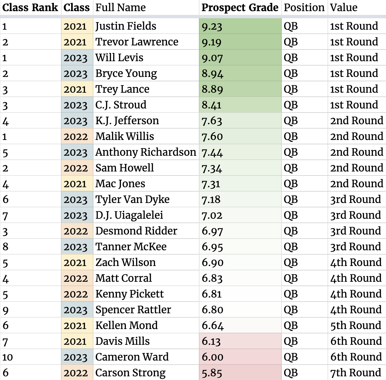 Bears Surprise: Top Contender For Top Playmaker In 2025 NFL Draft