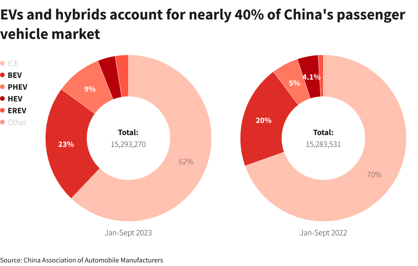 Beyond BMW And Porsche: Challenges For Foreign Automakers In China Beyond BMW And Porsche: Challenges For Foreign Automakers In China