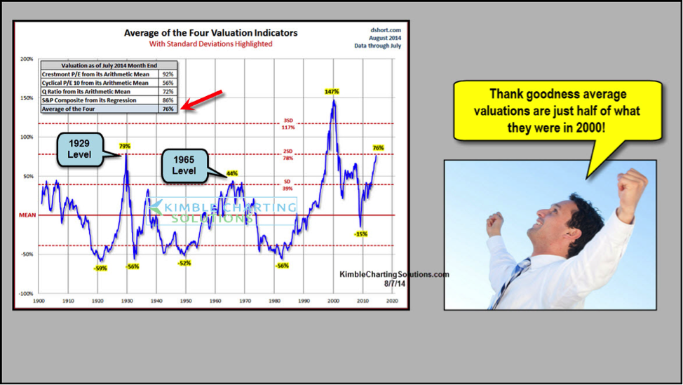 BofA On Stock Market Valuations: Why Investors Shouldn't Panic BofA On Stock Market Valuations: Why Investors Shouldn't Panic