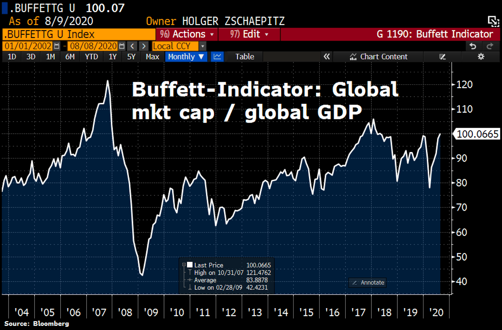 BofA Reassures Investors: Why Current Stock Market Valuations Aren't A Threat BofA Reassures Investors: Why Current Stock Market Valuations Aren't A Threat