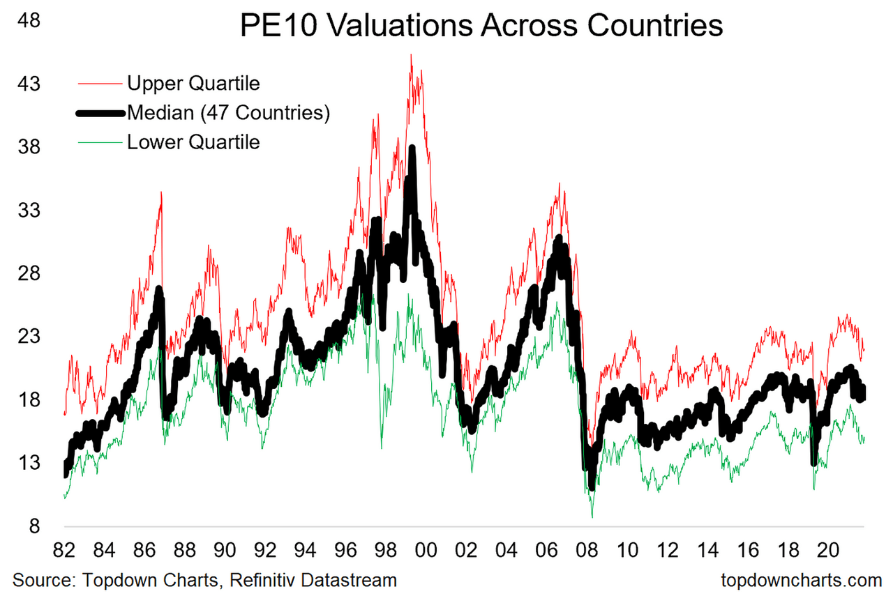 BofA's Take: Why Stretched Stock Market Valuations Shouldn't Worry Investors BofA's Take: Why Stretched Stock Market Valuations Shouldn't Worry Investors