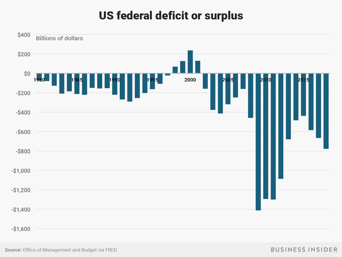 Canadian Conservatives' Fiscal Plan: Tax Cuts And Deficit Control Canadian Conservatives' Fiscal Plan: Tax Cuts And Deficit Control