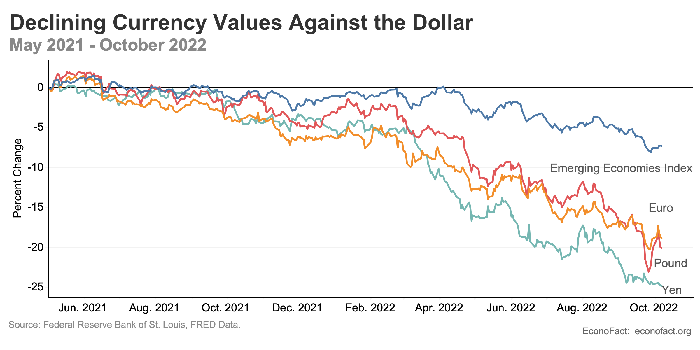 Canadian Dollar: A Mixed Bag Against Global Currencies Canadian Dollar: A Mixed Bag Against Global Currencies