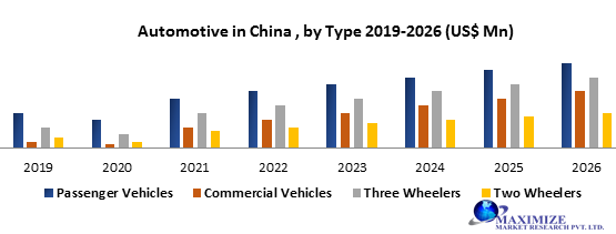 China's Automotive Market: Assessing The Difficulties Faced By BMW, Porsche, And Others China's Automotive Market: Assessing The Difficulties Faced By BMW, Porsche, And Others