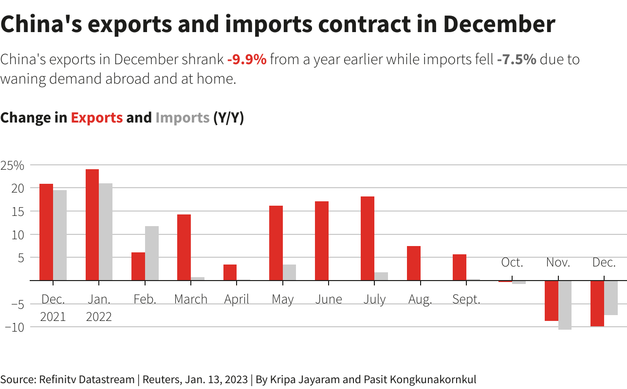 China's Export Dependence: Vulnerability To Tariff Hikes China's Export Dependence: Vulnerability To Tariff Hikes