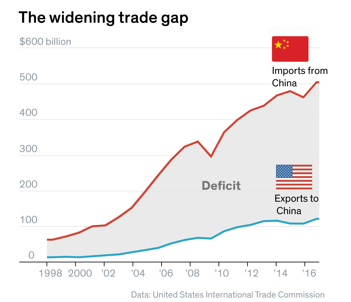 China's Shift To Middle Eastern LPG: Replacing US Imports Amid Tariffs China's Shift To Middle Eastern LPG: Replacing US Imports Amid Tariffs