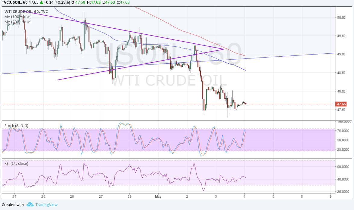 Crude Oil Price Analysis: April 23 Market Overview Crude Oil Price Analysis: April 23 Market Overview