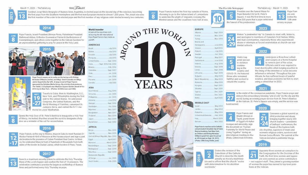 Death Of Pope Francis: Remembering A Transformative Papacy Death Of Pope Francis: Remembering A Transformative Papacy