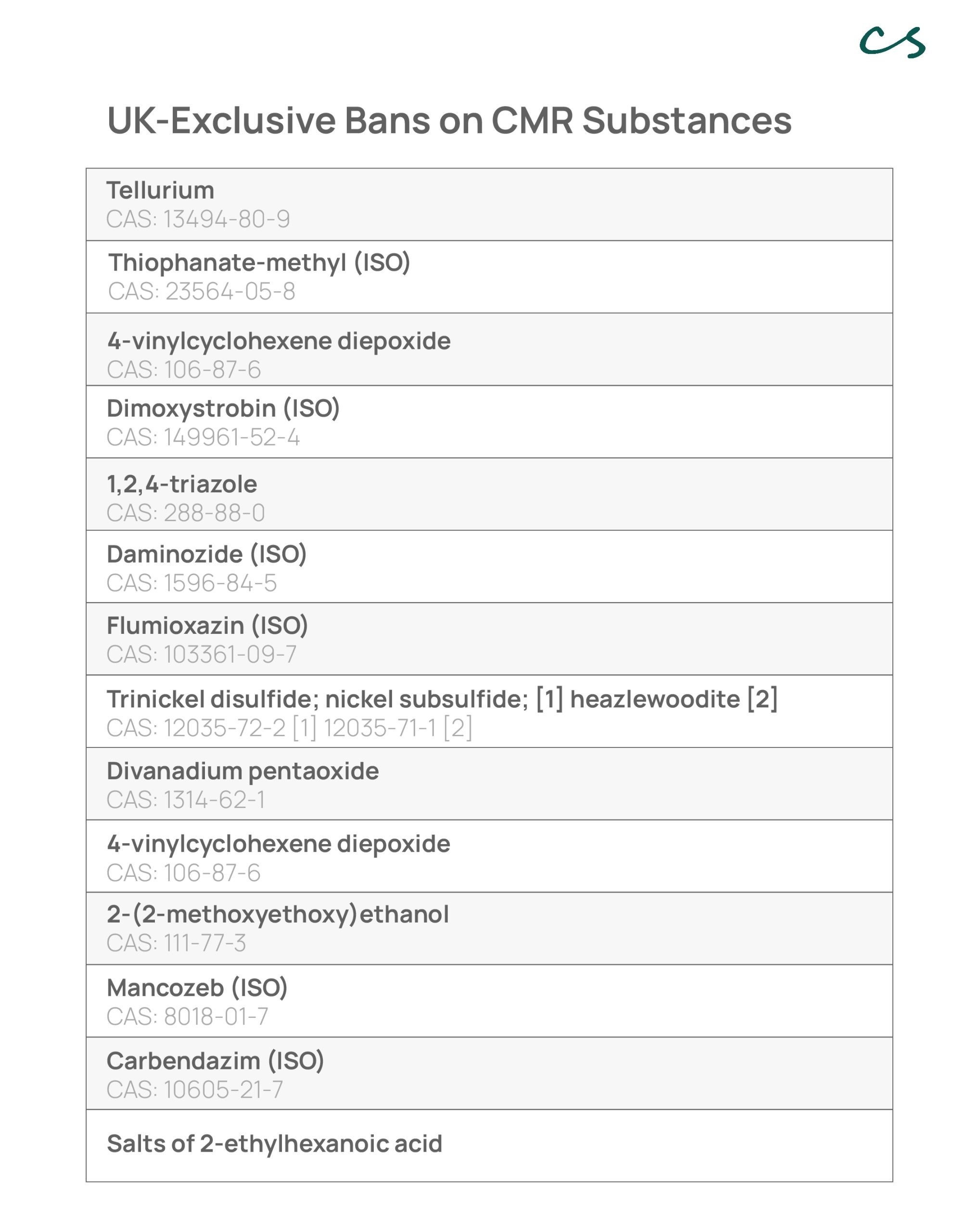EBay Listings For Banned Chemicals: Section 230 Protection Challenged EBay Listings For Banned Chemicals: Section 230 Protection Challenged