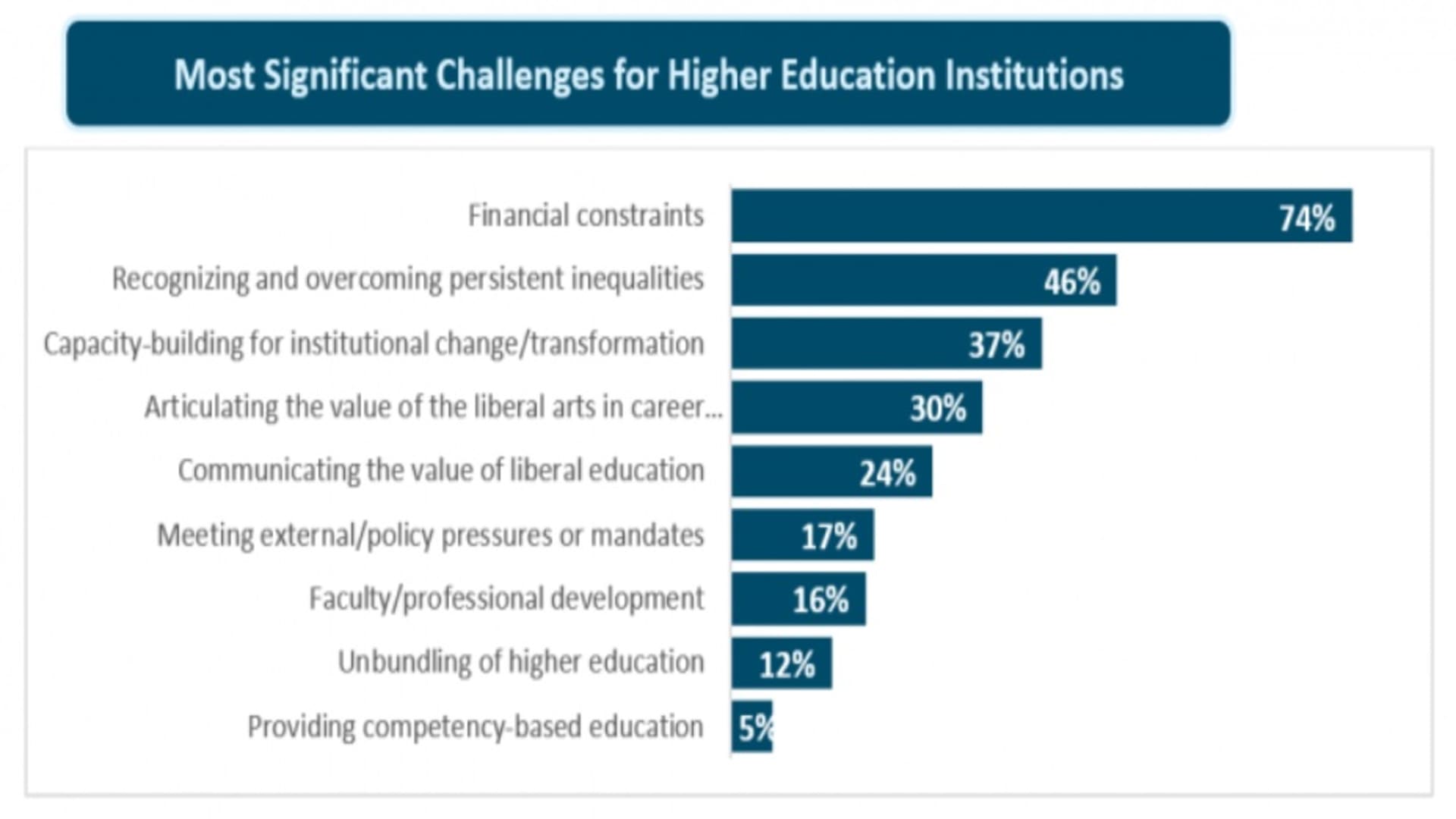 Elite Institutions And The Funding Crisis: A Look At Current Challenges