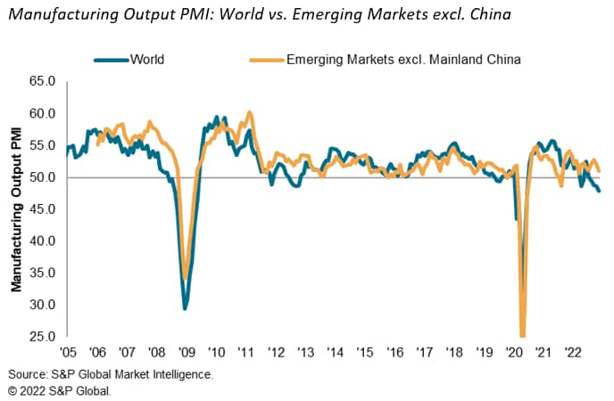 Emerging Market Stocks: Outperforming US Markets In 2024