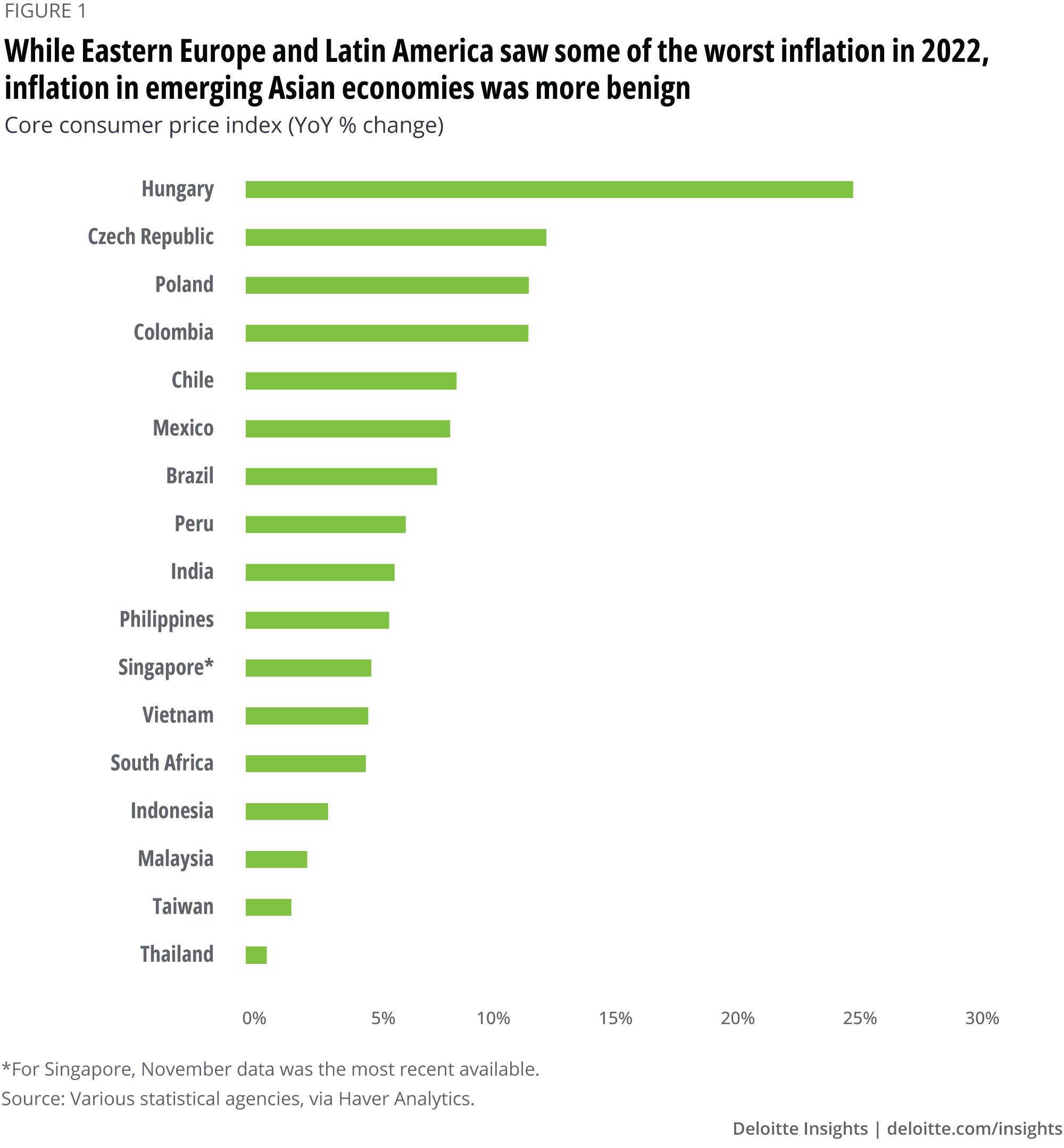 Emerging Markets Rally: A Year Of Growth Despite US Downturn Emerging Markets Rally: A Year Of Growth Despite US Downturn