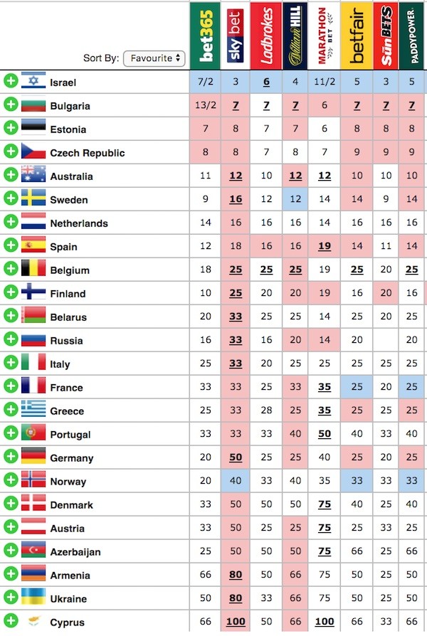 Eurovision 2025: Your Guide To Betting And Predictions Eurovision 2025: Your Guide To Betting And Predictions