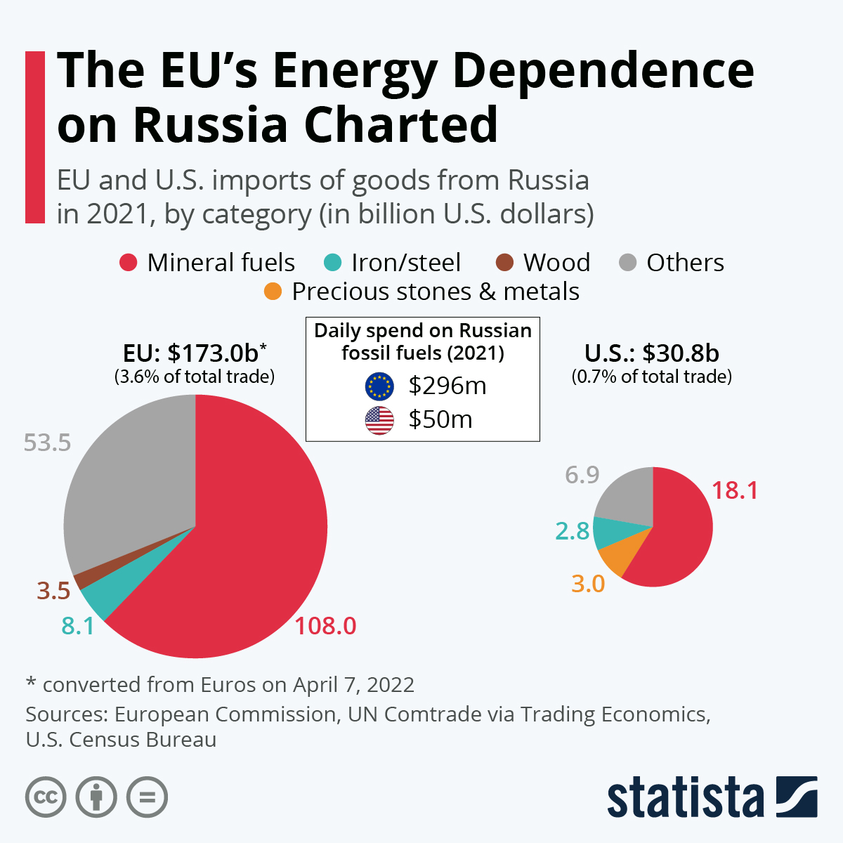 EU's Strategy To Eliminate Russian Gas: Focus On The Spot Market EU's Strategy To Eliminate Russian Gas: Focus On The Spot Market