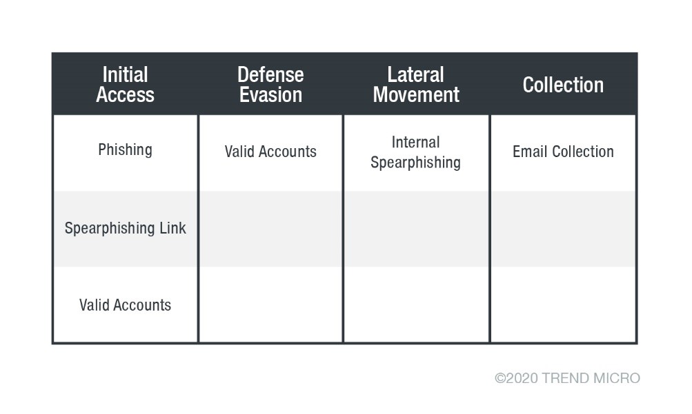 Execs' Office 365 Accounts Targeted: Millions Stolen, Authorities Report Execs' Office 365 Accounts Targeted: Millions Stolen, Authorities Report