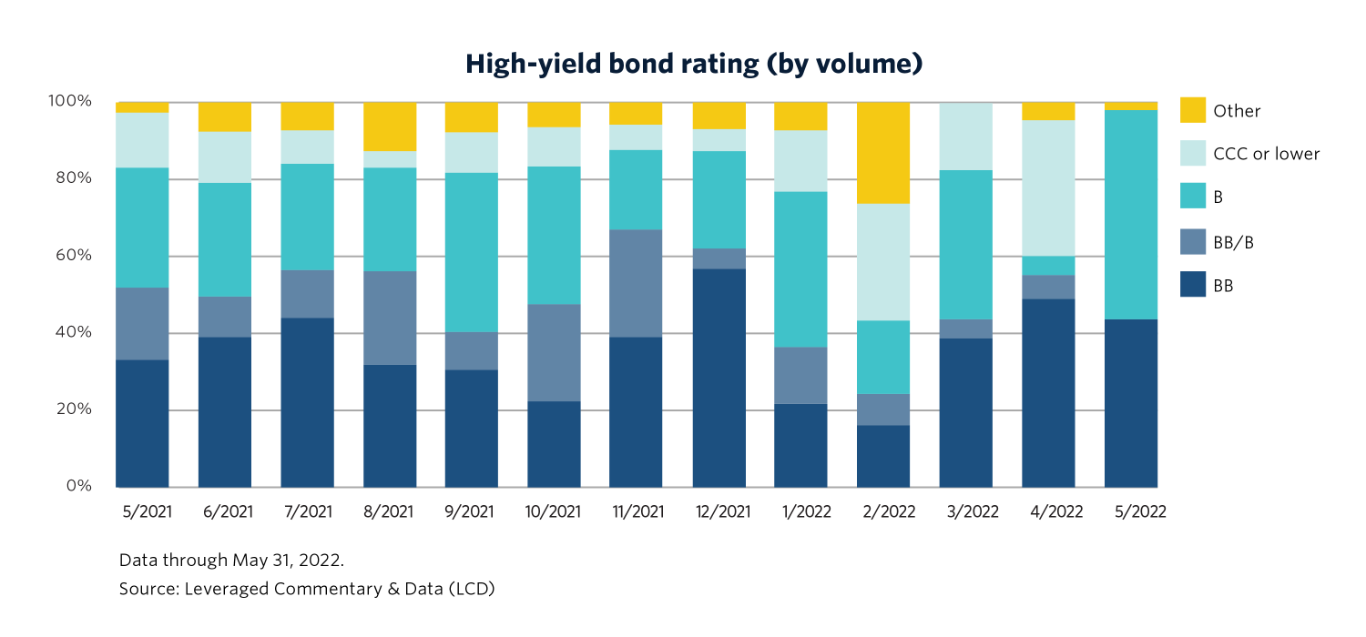 Foreign Investment And Japan's Bond Market: A Swap-Driven Yield Rebound Foreign Investment And Japan's Bond Market: A Swap-Driven Yield Rebound