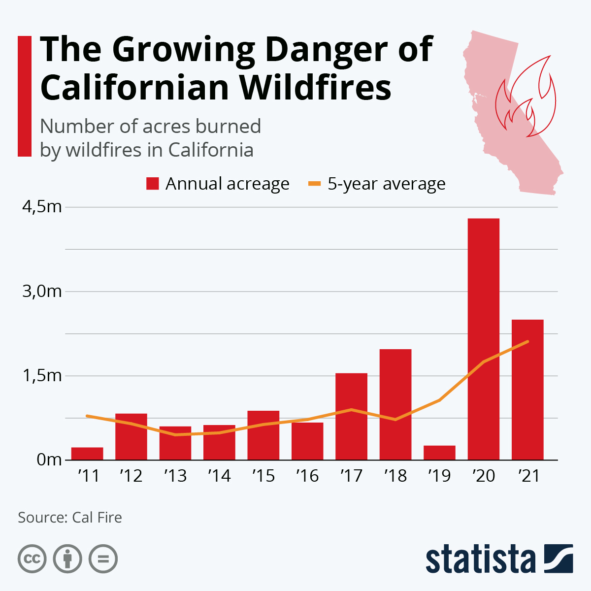 Gambling On Natural Disasters: The Troubling Trend Of LA Wildfire Bets Gambling On Natural Disasters: The Troubling Trend Of LA Wildfire Bets
