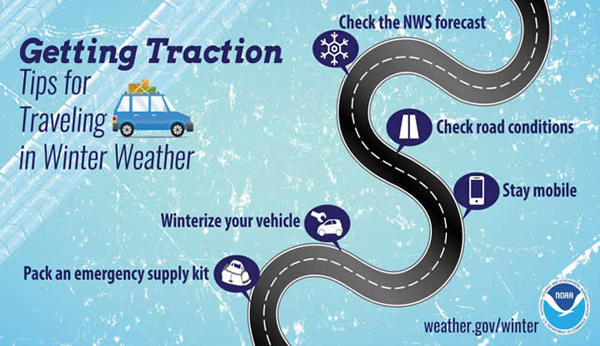Improve Your Winter Weather Timeline Accuracy Improve Your Winter Weather Timeline Accuracy