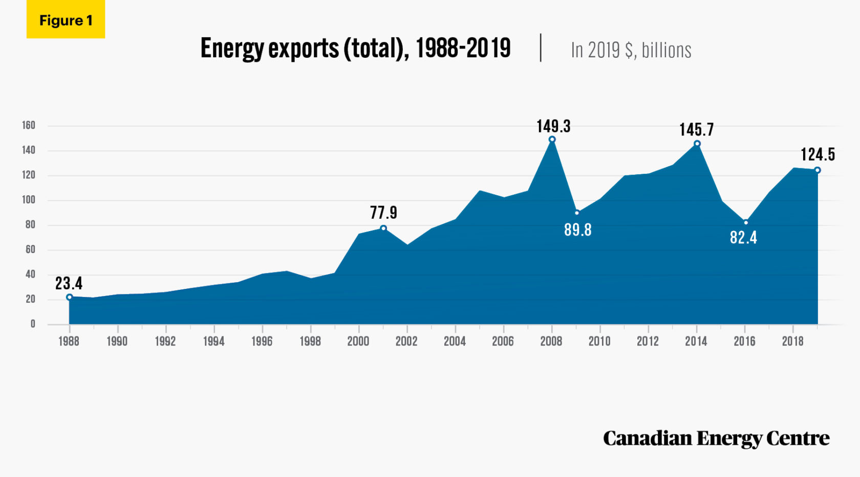 Increased Canadian Oil Exports To China: A Trade Diversification Strategy