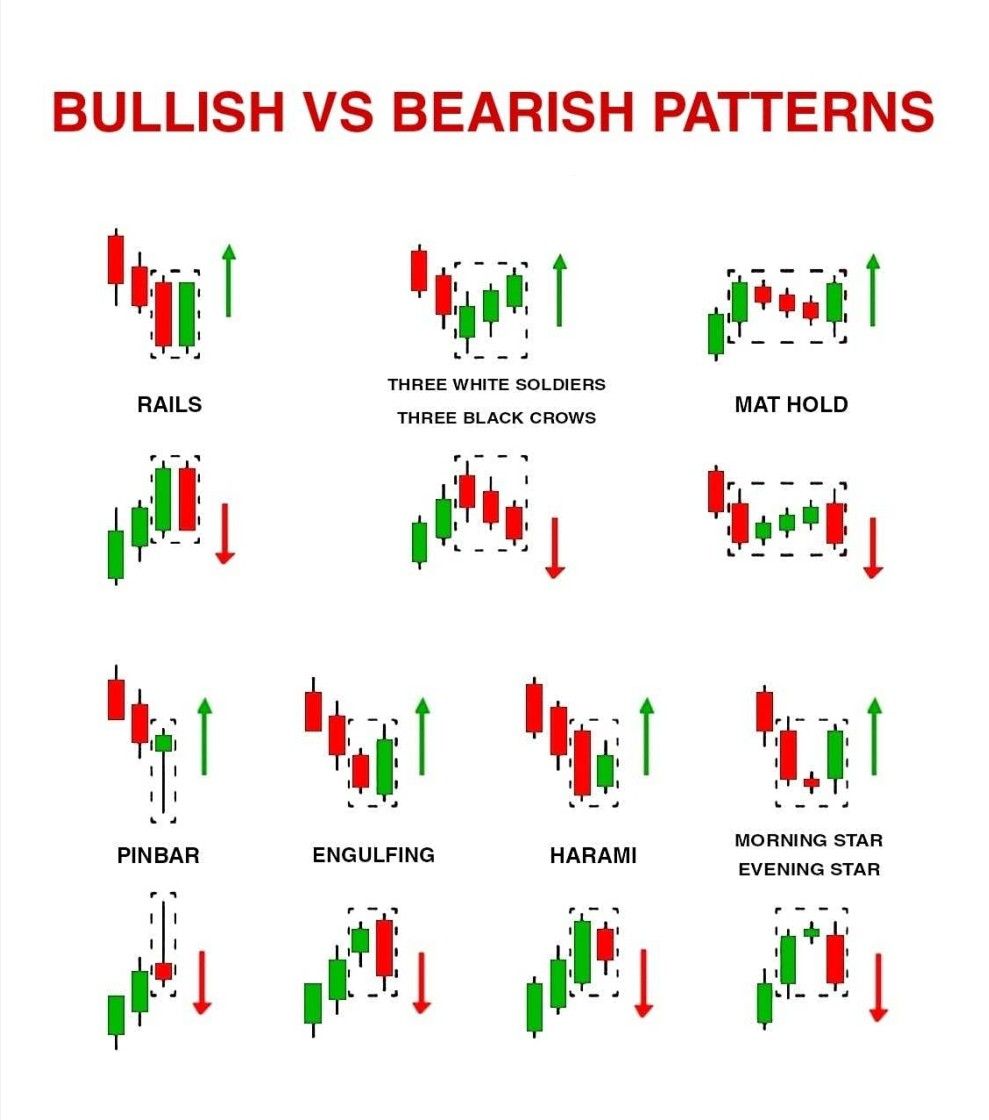 India Market Buzz: Nifty's Bullish Run Fueled By Positive Trends India Market Buzz: Nifty's Bullish Run Fueled By Positive Trends
