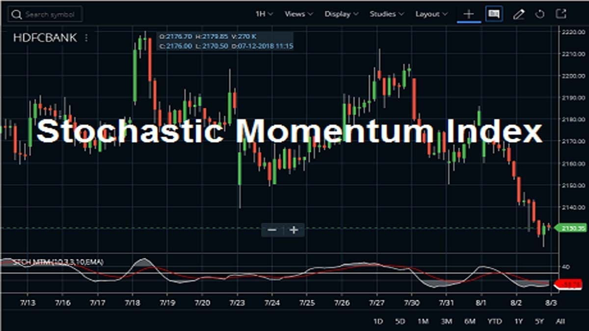 India's Nifty Index: Understanding The Current Bullish Momentum India's Nifty Index: Understanding The Current Bullish Momentum