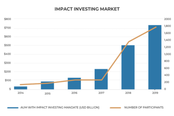 Investing In Growth: Locating The Country's New Business Hotspots