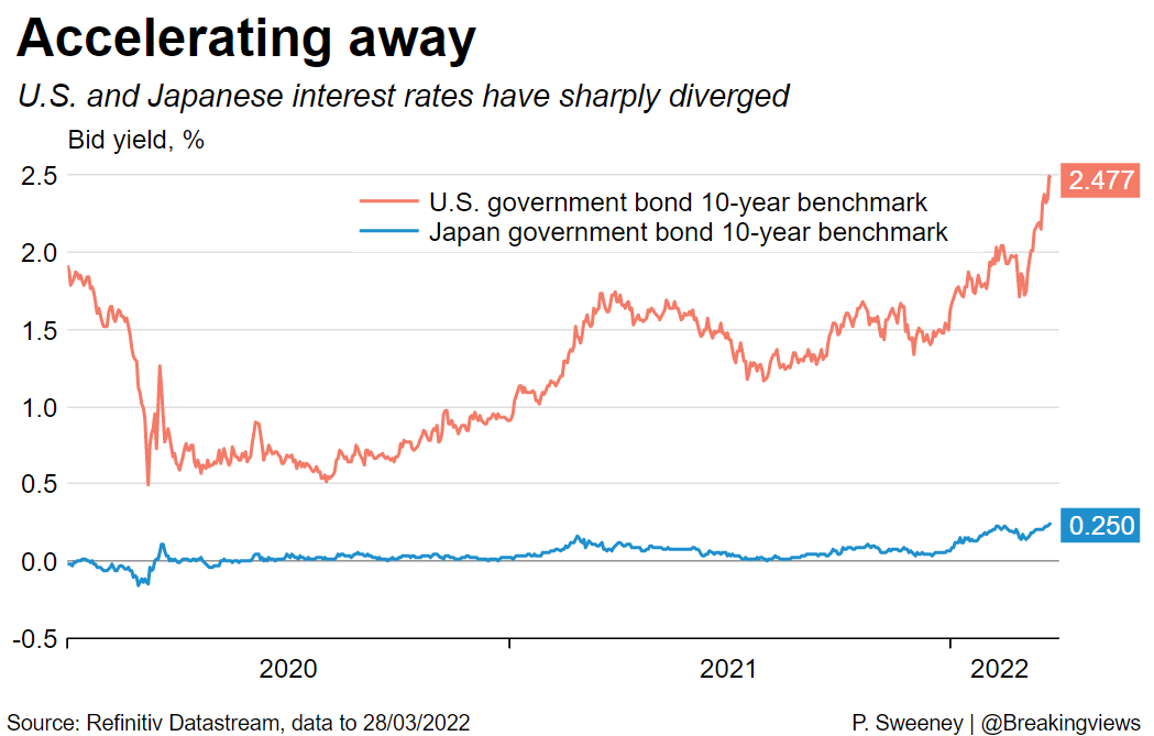 Japan Bond Market: Swap Data Signals Continued Foreign Investment And Yield Rise Japan Bond Market: Swap Data Signals Continued Foreign Investment And Yield Rise
