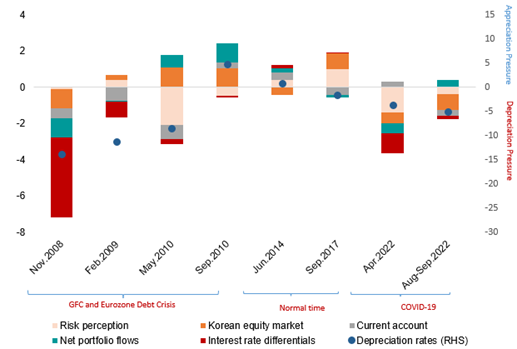 KRW/USD Exchange Rate: Trump's Criticism And The Potential For A Stronger Won KRW/USD Exchange Rate: Trump's Criticism And The Potential For A Stronger Won
