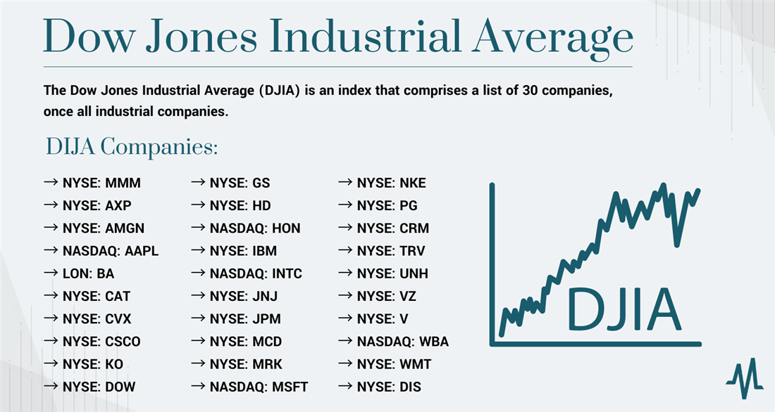 Live Stock Market Data: Dow, S&P 500, And Nasdaq For April 23rd