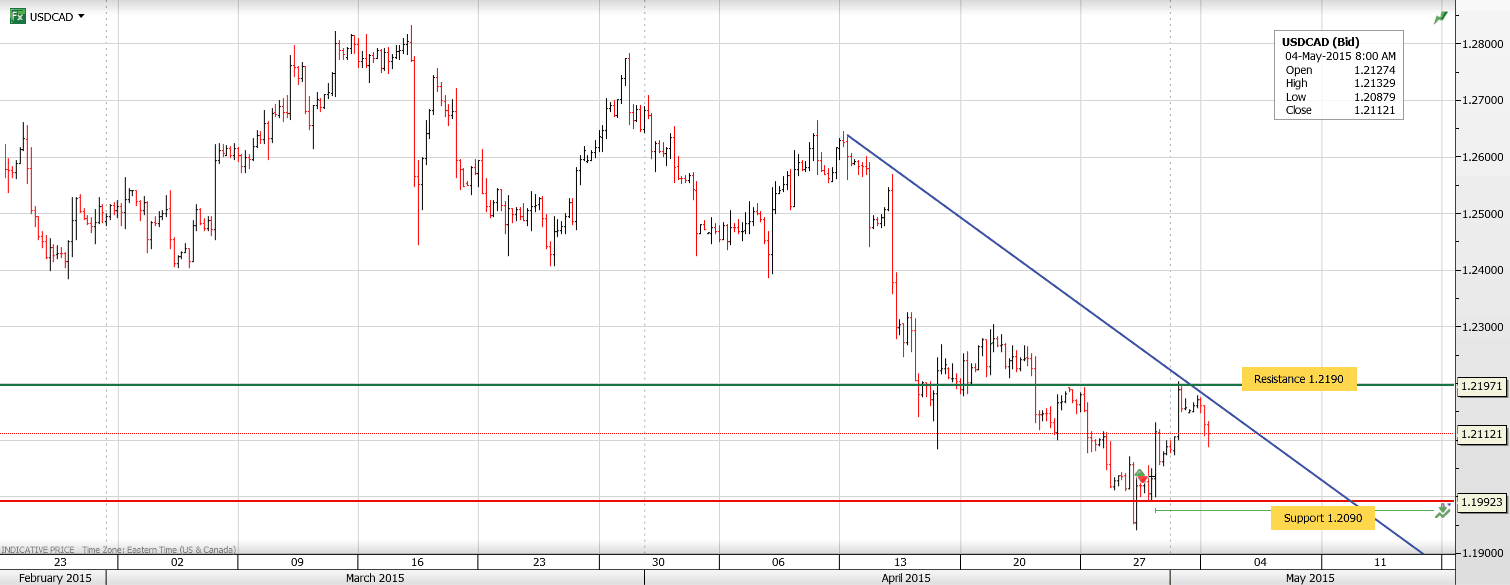 Loonie Dips Despite Strengthening Against The Greenback Loonie Dips Despite Strengthening Against The Greenback
