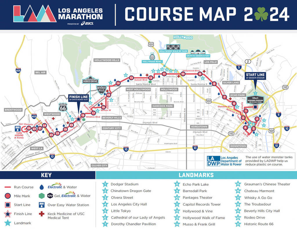 Los Angeles Marathon 2025: 10 Important Considerations For Runners Los Angeles Marathon 2025: 10 Important Considerations For Runners