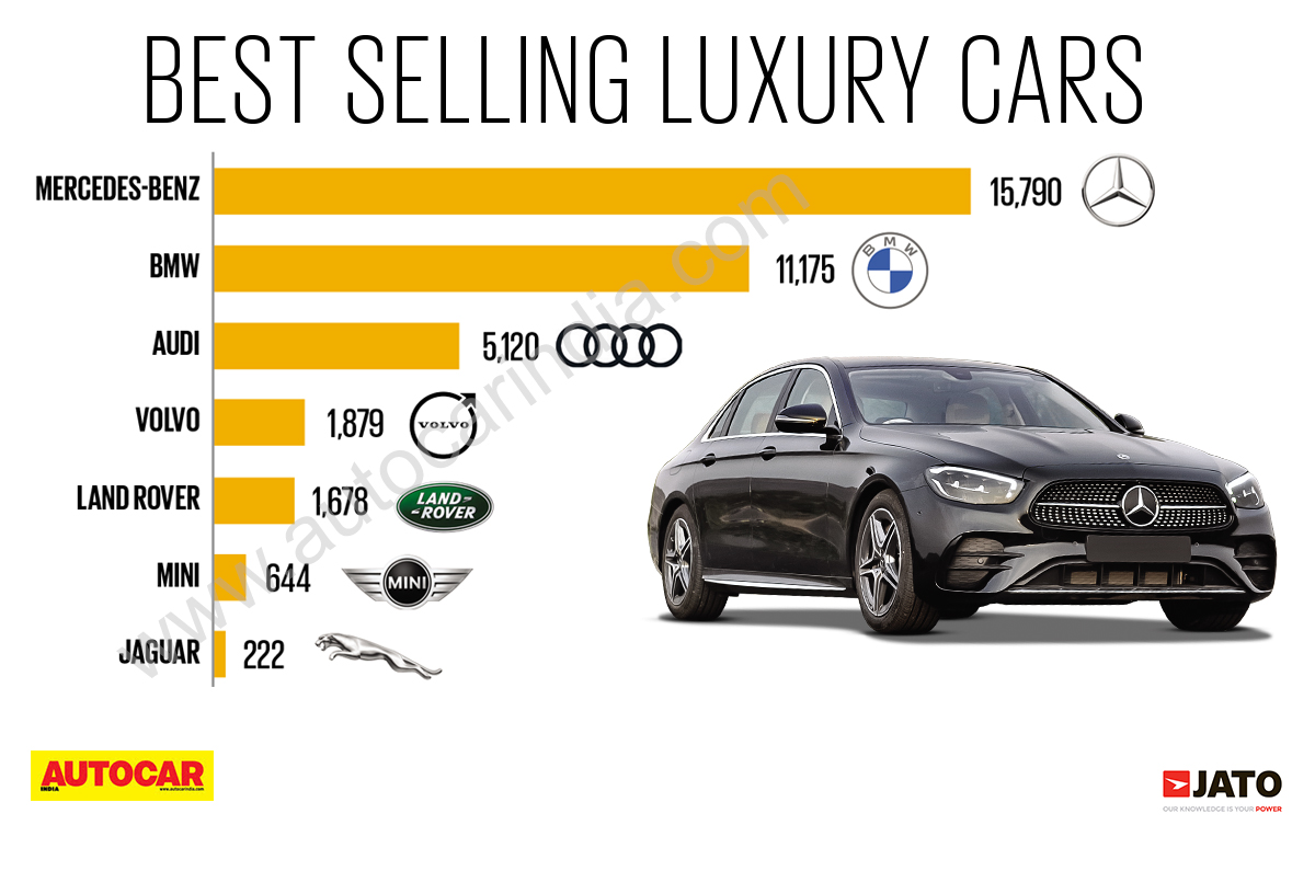 Luxury Car Sales In China: A Difficult Landscape For Established Brands Luxury Car Sales In China: A Difficult Landscape For Established Brands