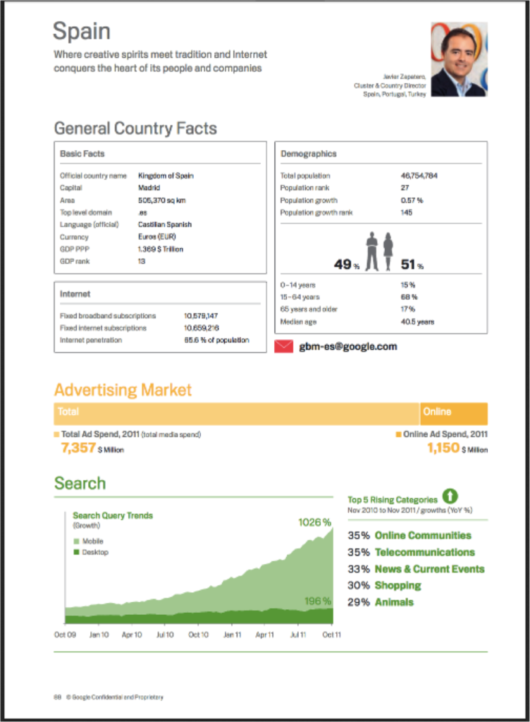 Mapping The Country's Newest Business Hubs Mapping The Country's Newest Business Hubs