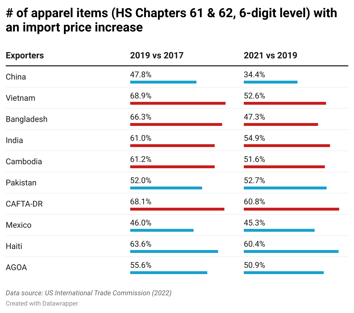 Middle East LPG: China's Response To US Tariff Hikes On LPG Imports Middle East LPG: China's Response To US Tariff Hikes On LPG Imports
