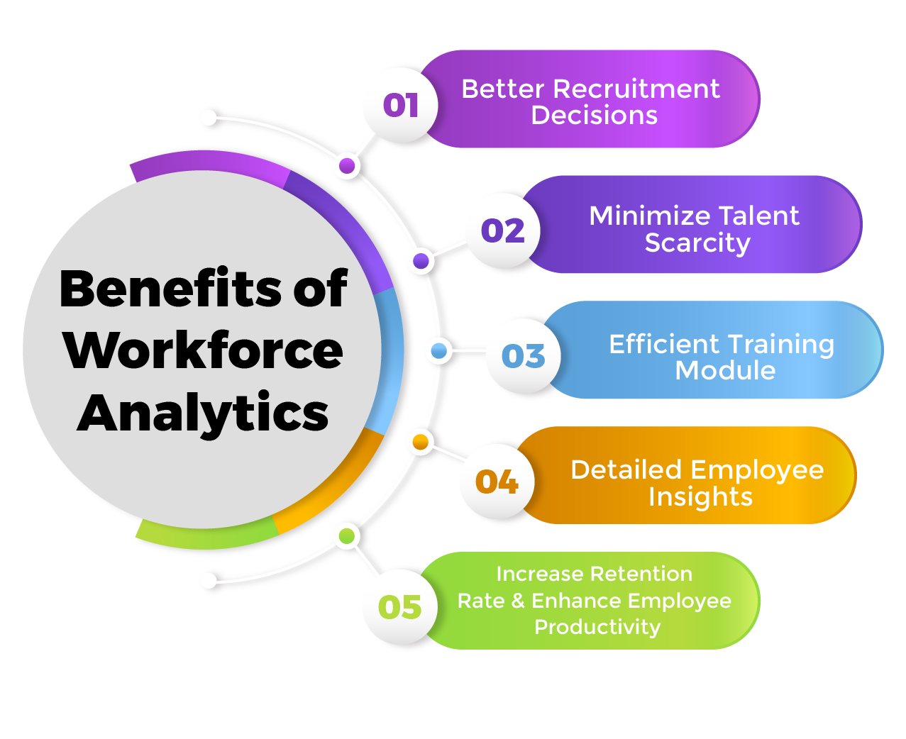 Middle Management: Their Value To Companies And Their Workforce Middle Management: Their Value To Companies And Their Workforce