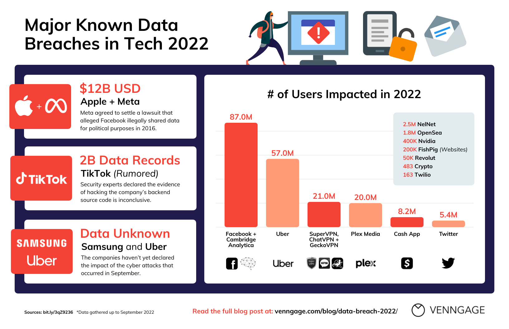 Millions Lost: Executive Office365 Accounts Targeted In Major Data Breach Millions Lost: Executive Office365 Accounts Targeted In Major Data Breach