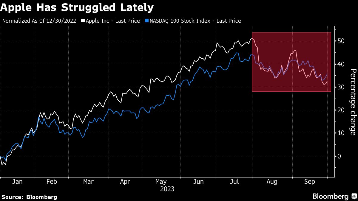 Netflix Beats Big Tech Slump: Is It A Safe Haven In Uncertain Times? Netflix Beats Big Tech Slump: Is It A Safe Haven In Uncertain Times?